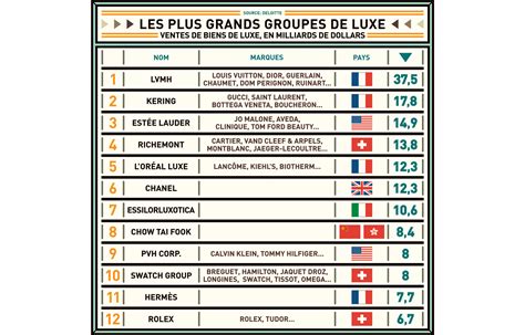 concurrents lvmh|lvmh et kering connus.